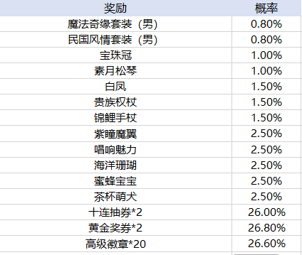 外围买球app十大排名官方版代号三国taptap游戏下载